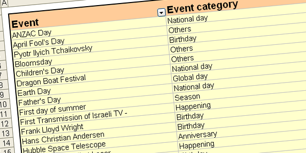 Eventlist Package