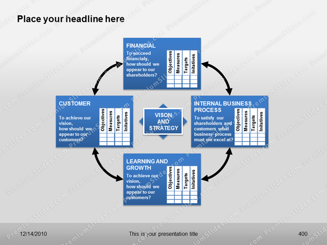 PowerPoint Strategy Templates