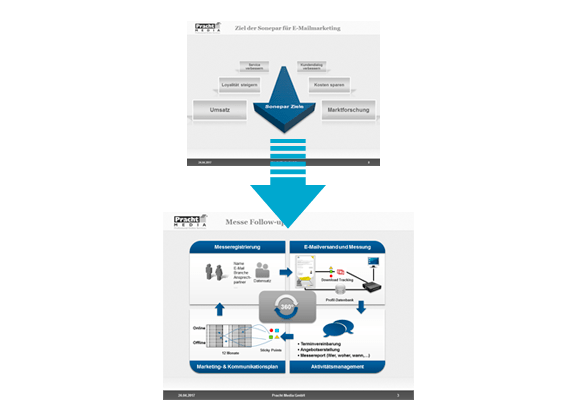 Presentation Service for PowerPoint