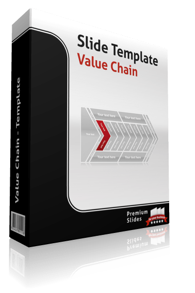 Premium PowerPoint Value Chain Porter