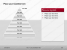 Premium PowerPoint Pyramids Template