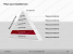 Premium PowerPoint Pyramids Template